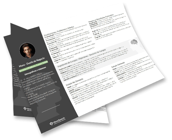classyfunnels - Plantilla Modelo Predictivo de la Mente de tu Cliente Ideal