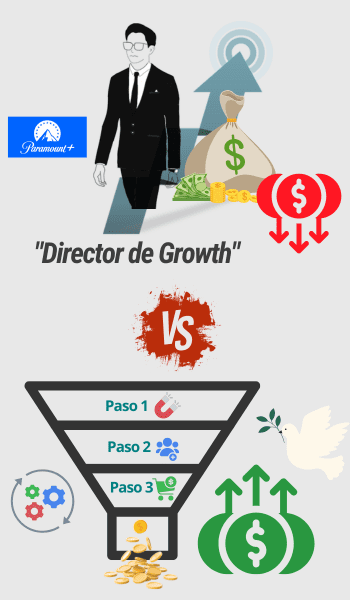 No hay límite de lo que puedas ganar con un Embudo de Ventas Automatizado