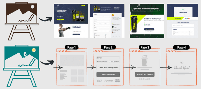 Modelado de Embudo de Ventas. Funnel Hacking de Russell Brunson.