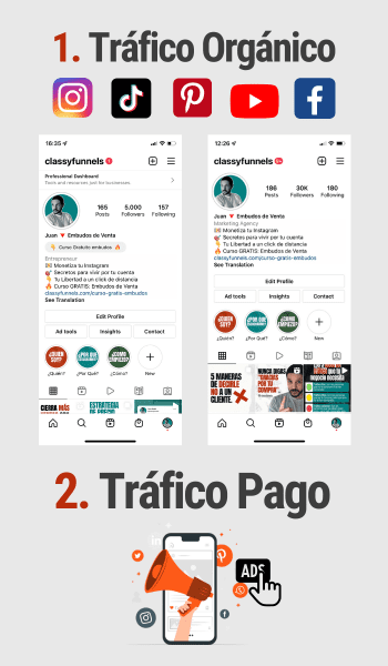 Adquisición de tráfico orgánico y tráfico pago.