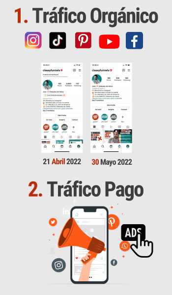 Tráfico Orgánico y Tráfico Pago (Publicidad) hacia tu Embudo de Ventas
