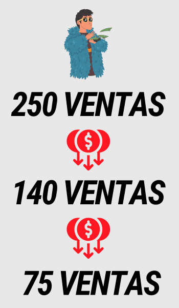 Cómo conseguir ventas automatizadas sin pagar publicidad.